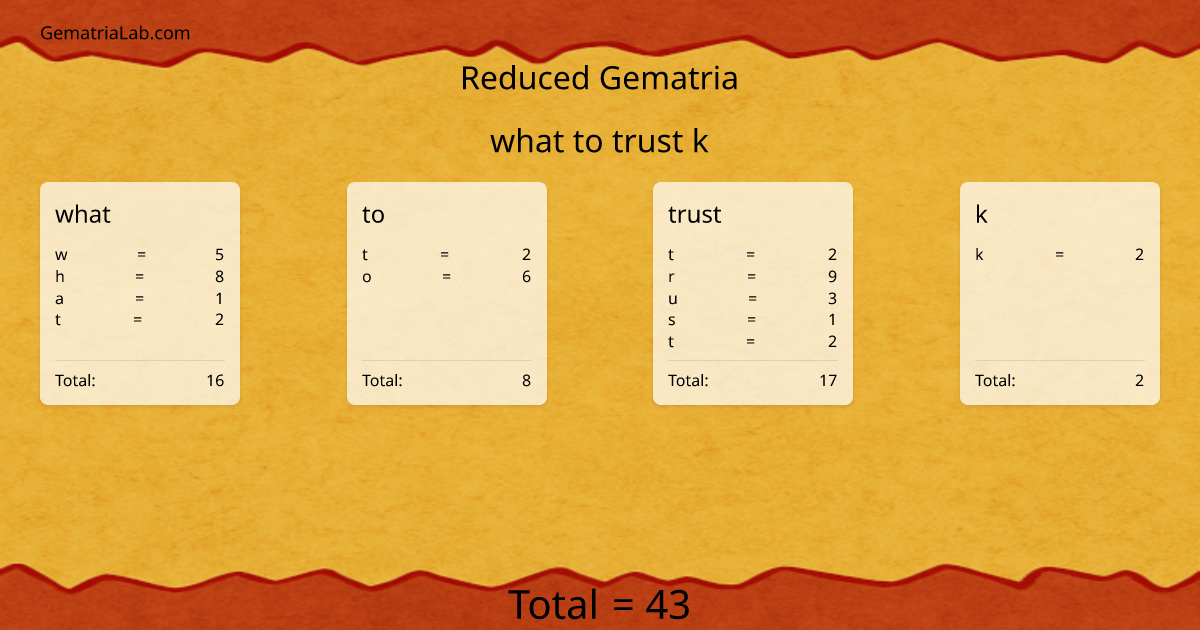 what to trust k in reduced Gematria